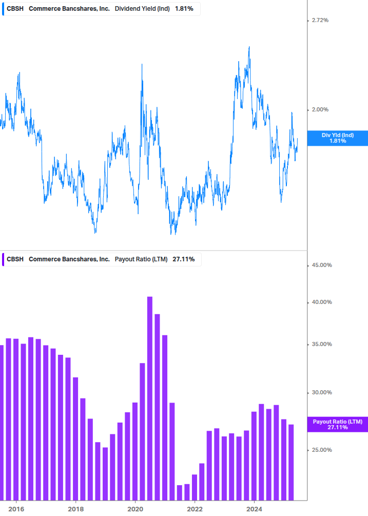 Dividend Safety Chart