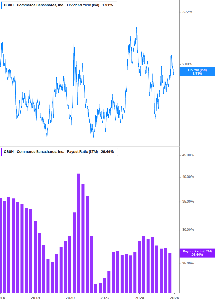 Dividend Safety Chart