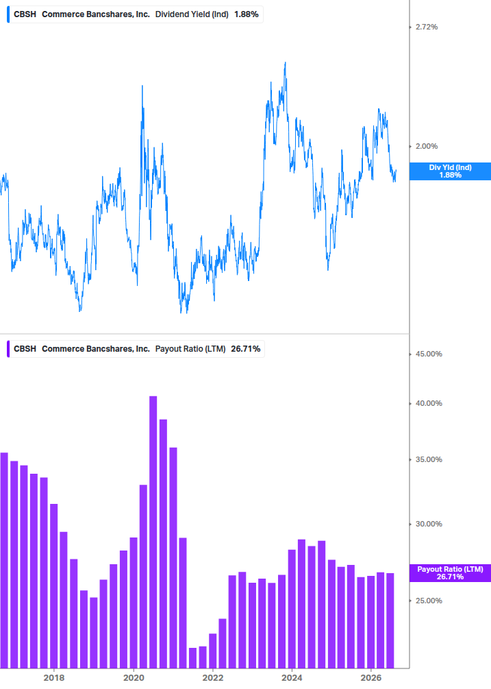 Dividend Safety Chart