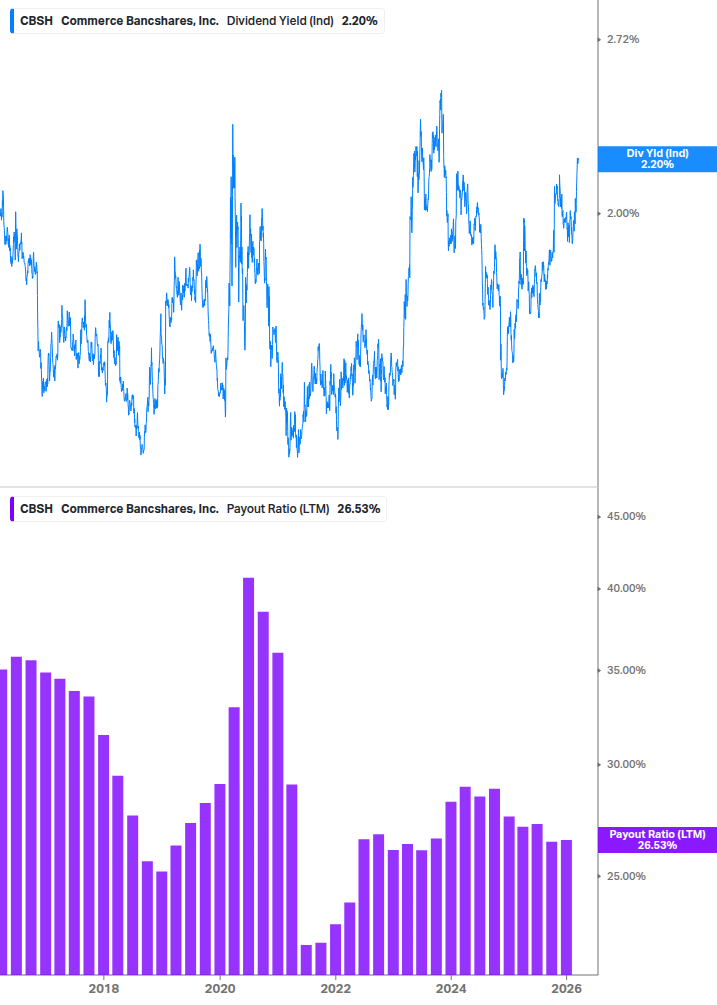 Dividend Safety Chart
