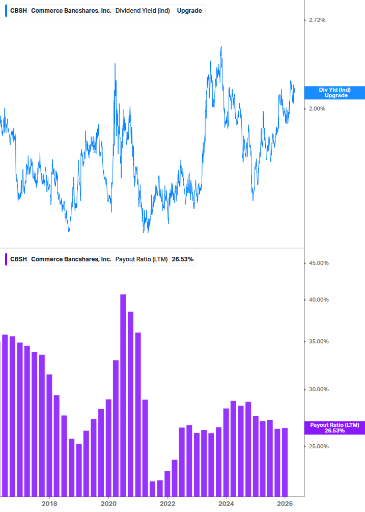 Dividend Safety Chart