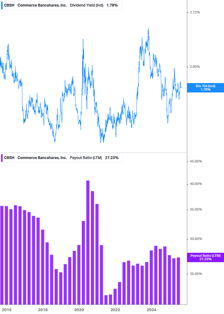 Dividend Safety Chart