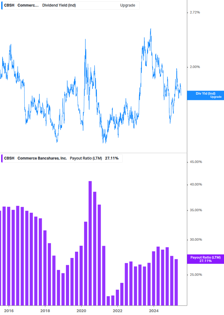Dividend Safety Chart