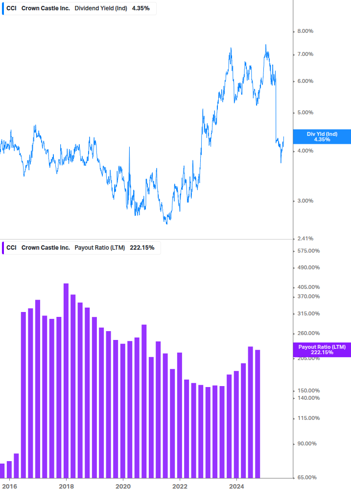Dividend Safety Chart