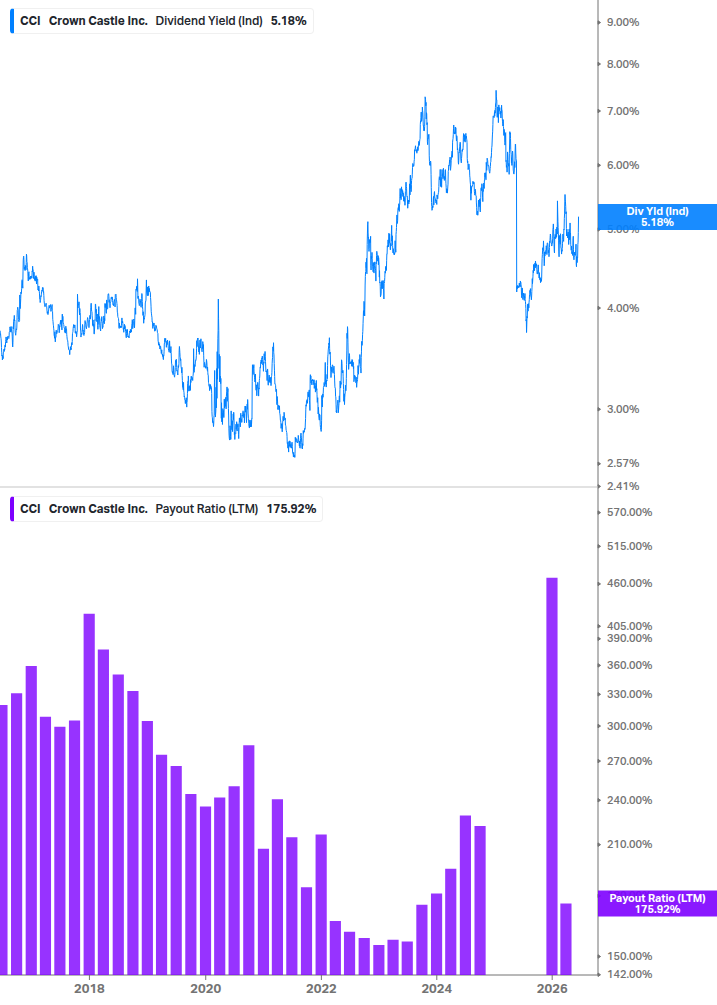 Dividend Safety Chart