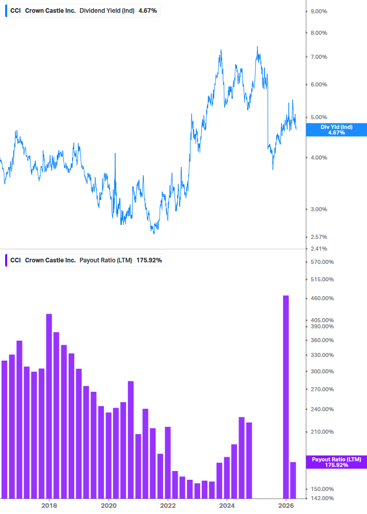 Dividend Safety Chart