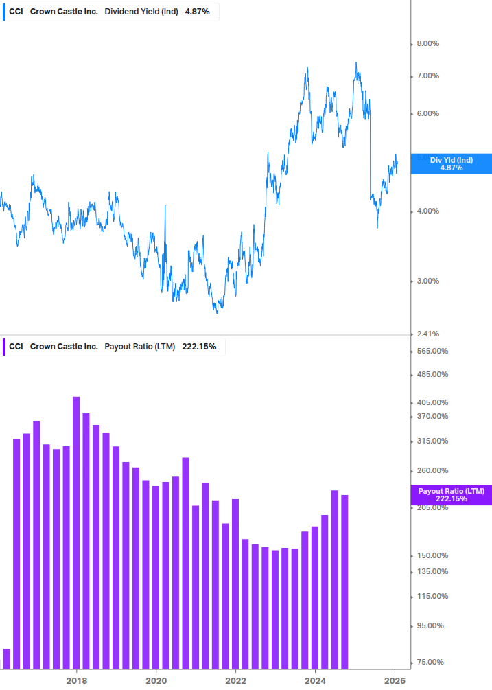 Dividend Safety Chart