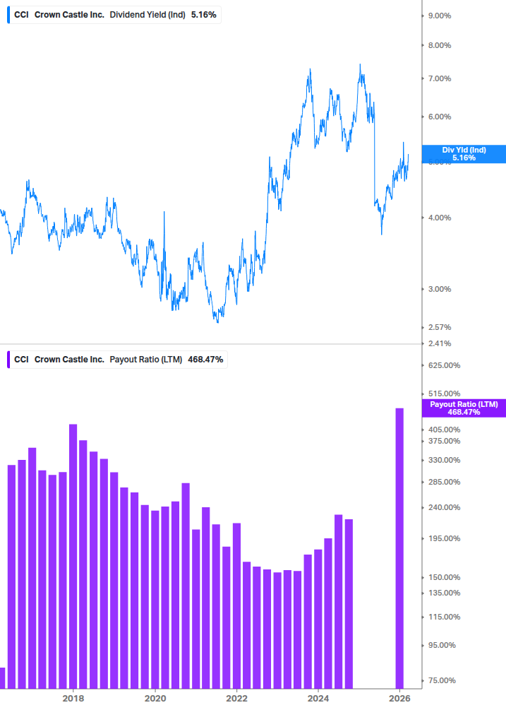 Dividend Safety Chart