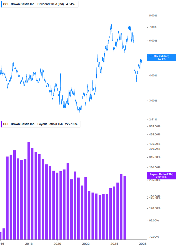 Dividend Safety Chart