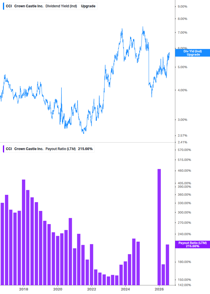 Dividend Safety Chart
