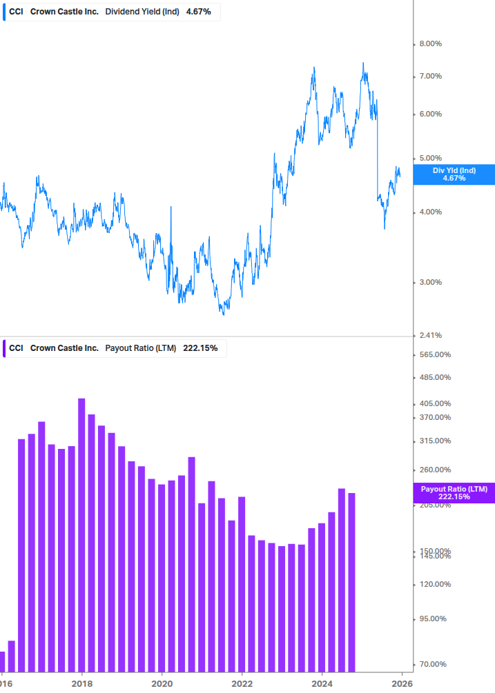Dividend Safety Chart