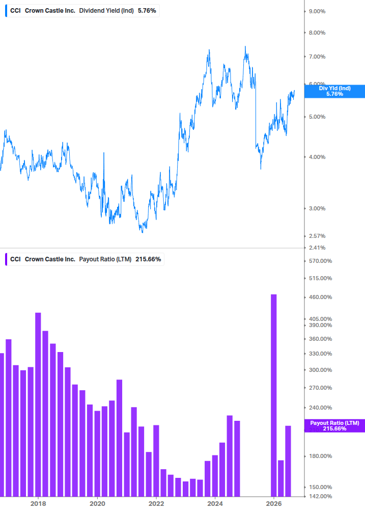 Dividend Safety Chart
