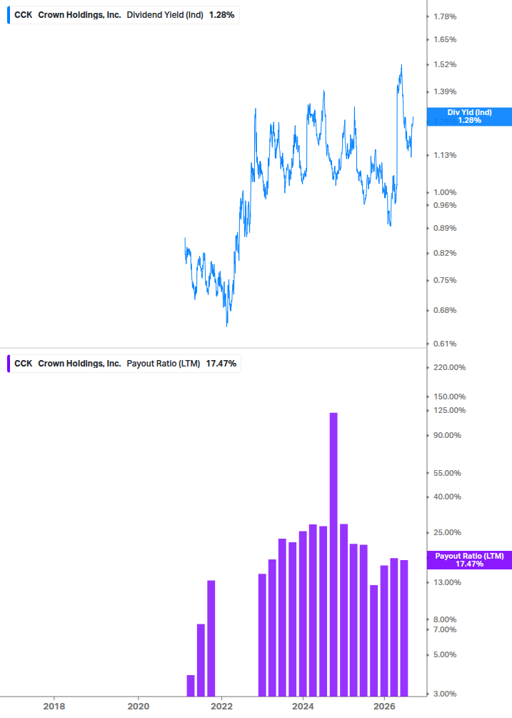Dividend Safety Chart