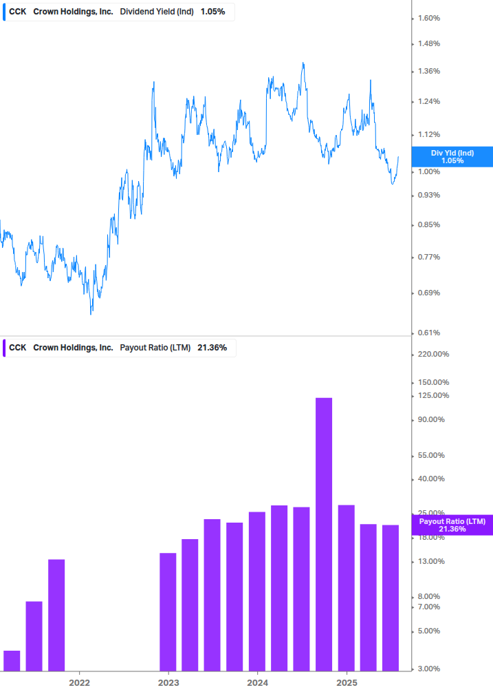 Dividend Safety Chart