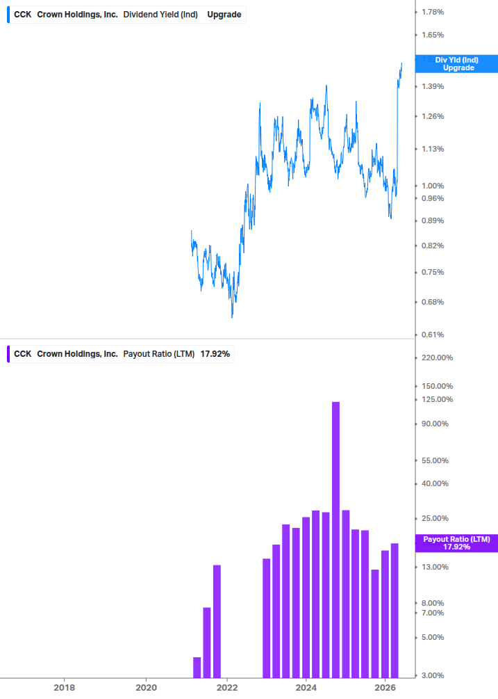 Dividend Safety Chart