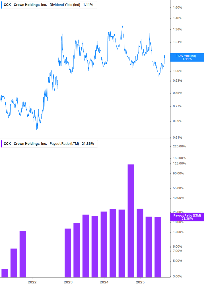 Dividend Safety Chart