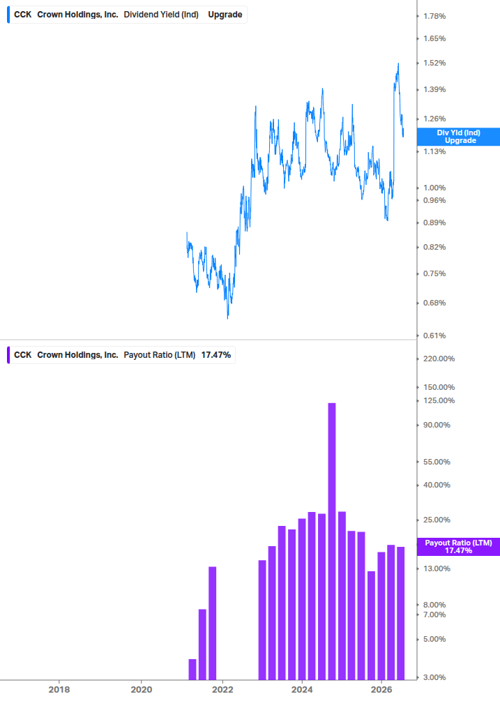 Dividend Safety Chart