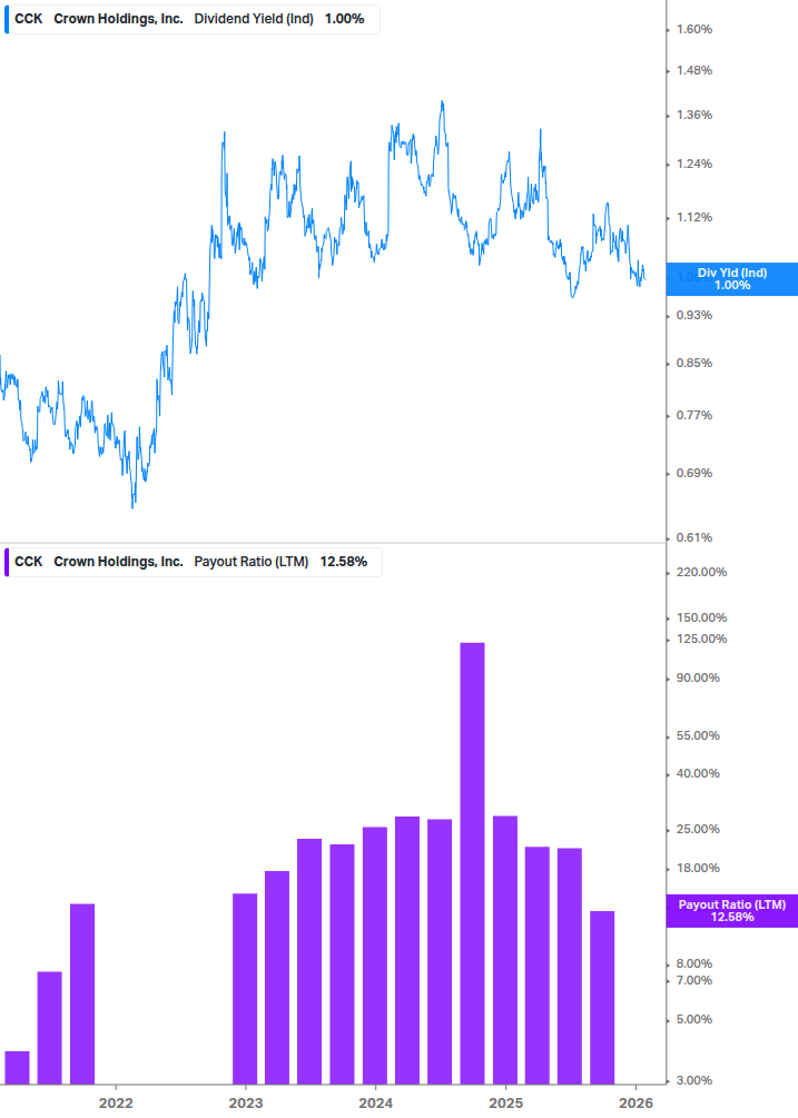 Dividend Safety Chart