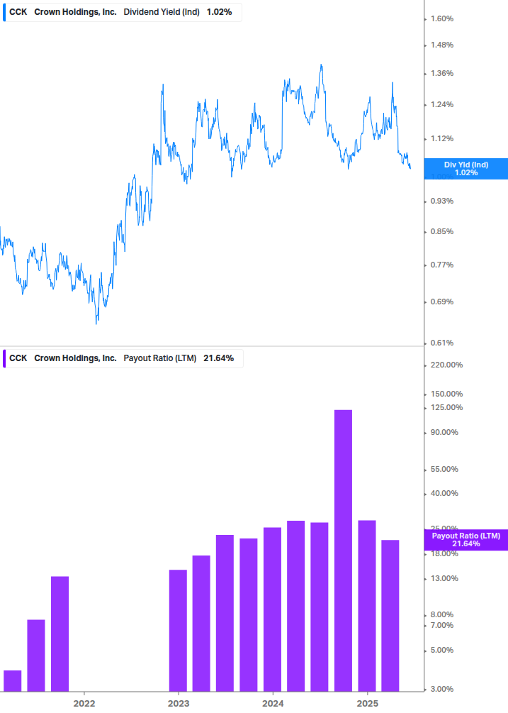Dividend Safety Chart