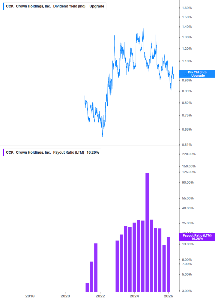 Dividend Safety Chart
