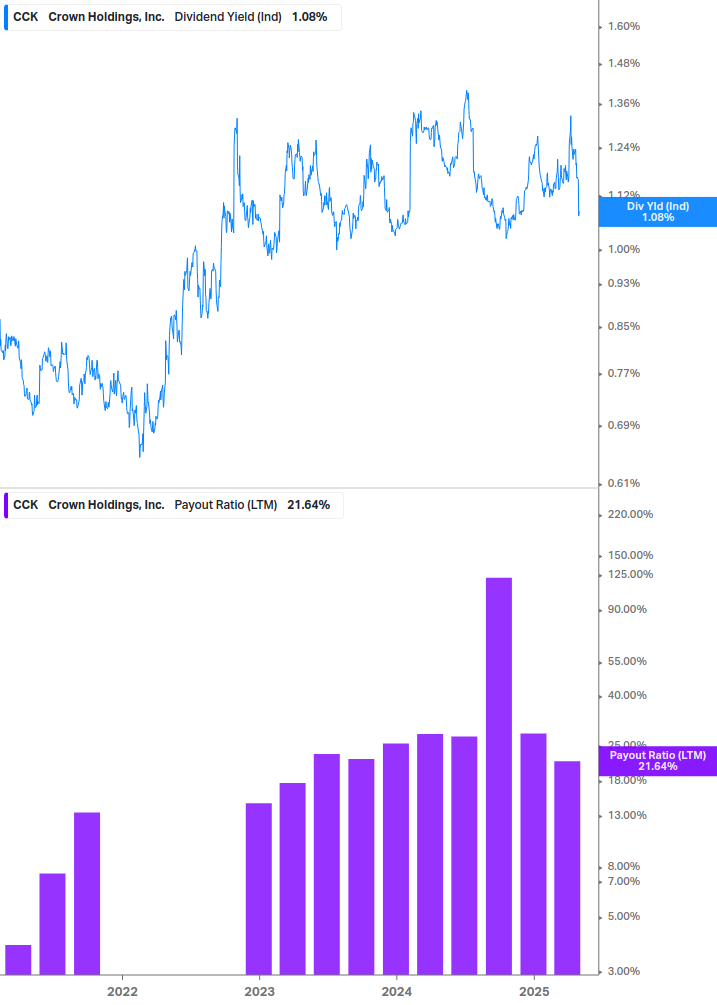 Dividend Safety Chart