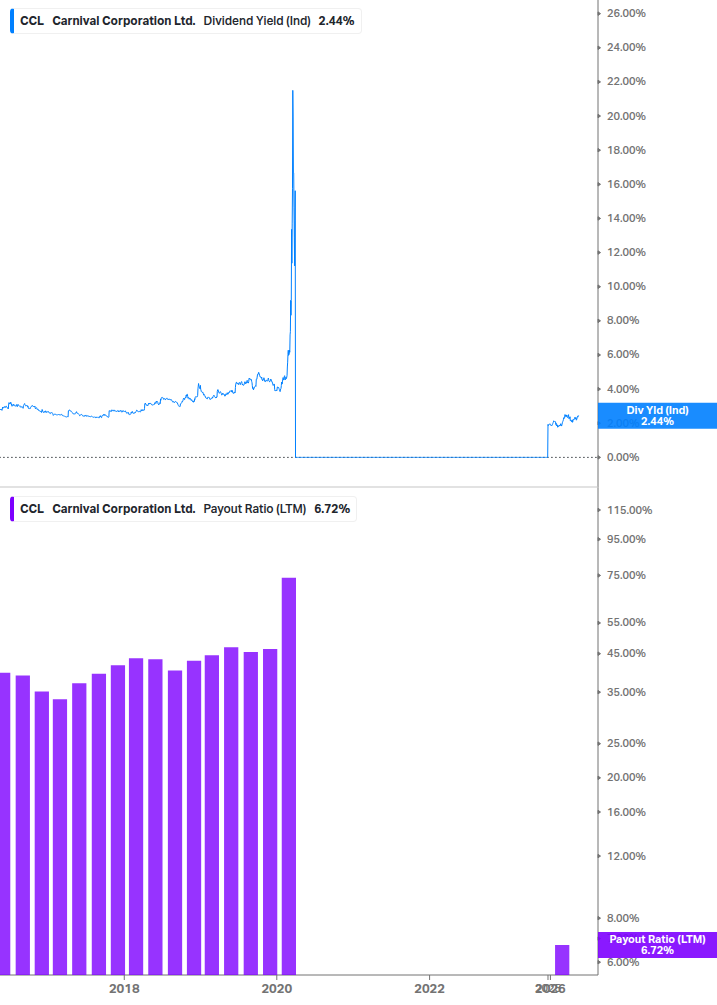 Dividend Safety Chart