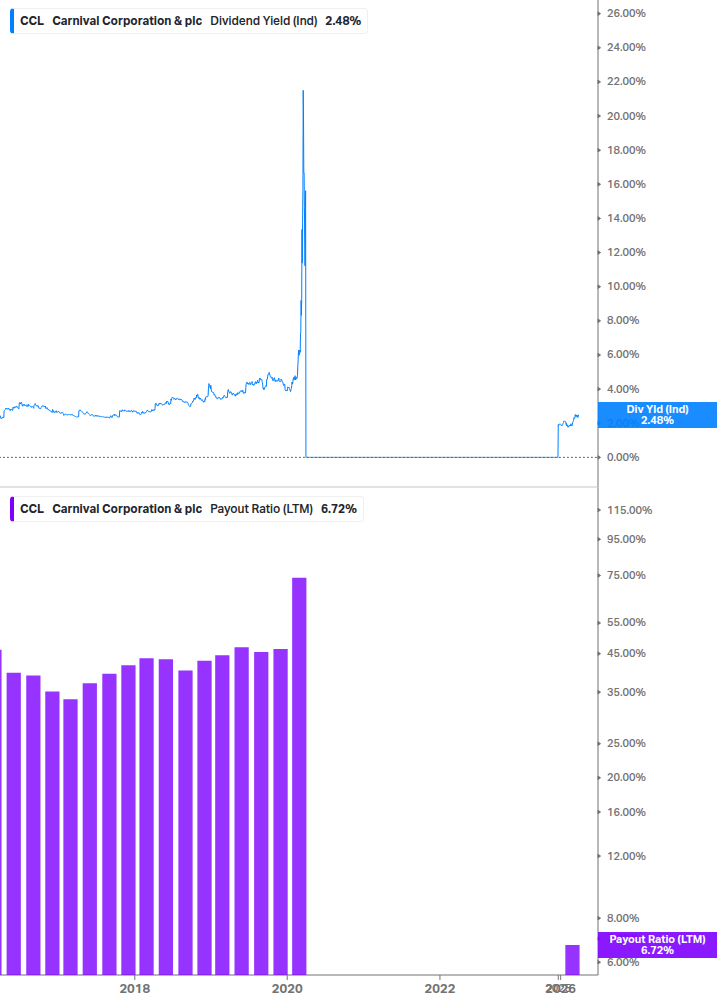Dividend Safety Chart