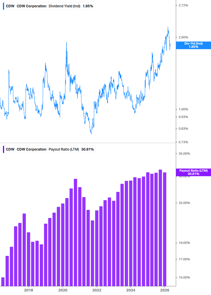 Dividend Safety Chart