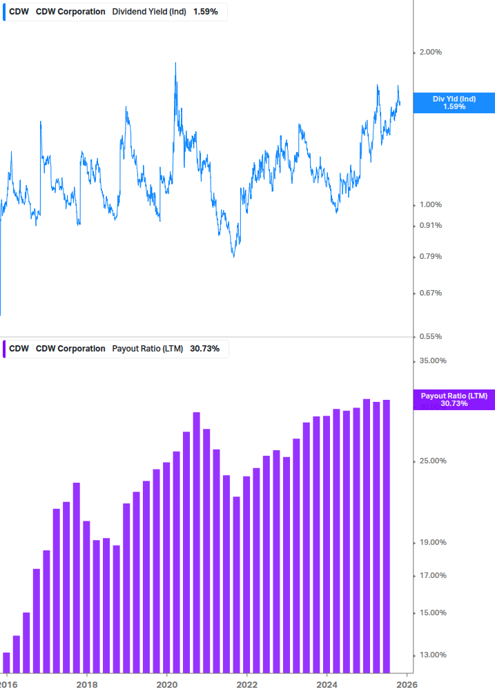 Dividend Safety Chart