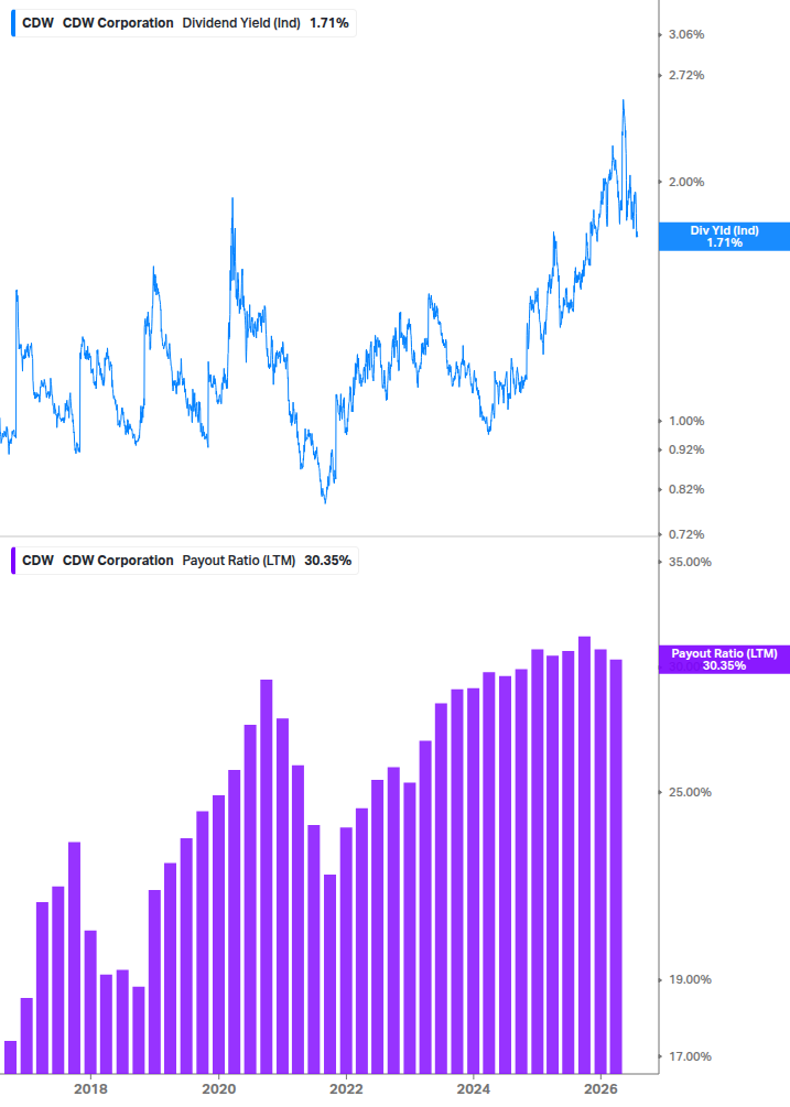 Dividend Safety Chart
