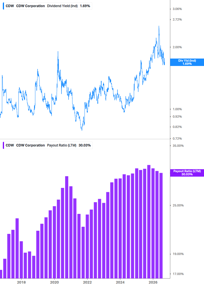 Dividend Safety Chart
