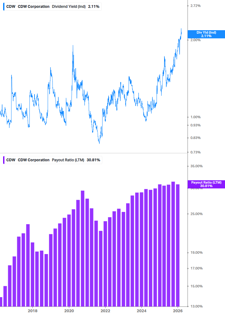 Dividend Safety Chart