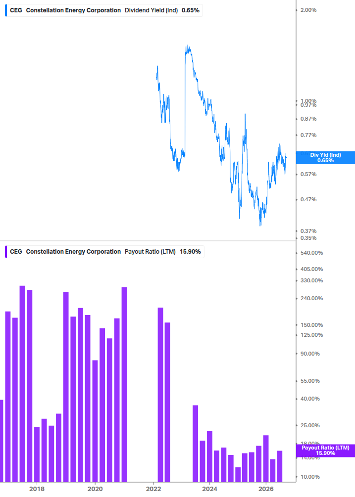 Dividend Safety Chart