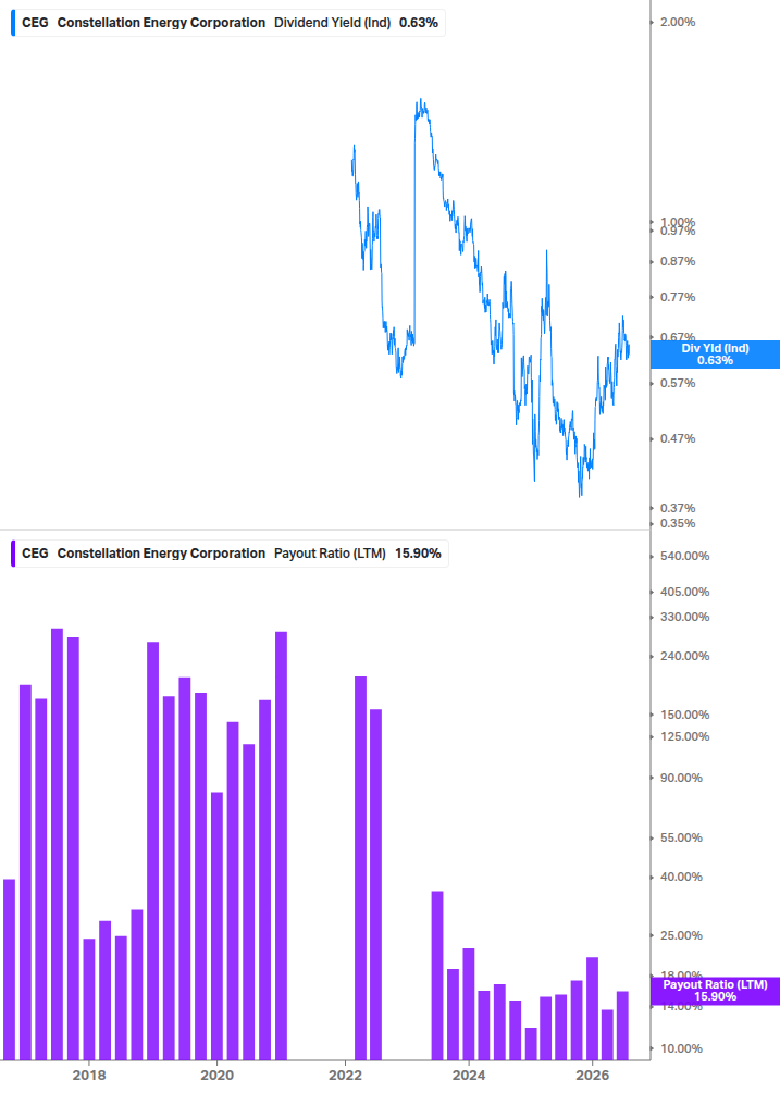 Dividend Safety Chart
