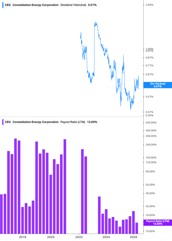 Dividend Safety Chart