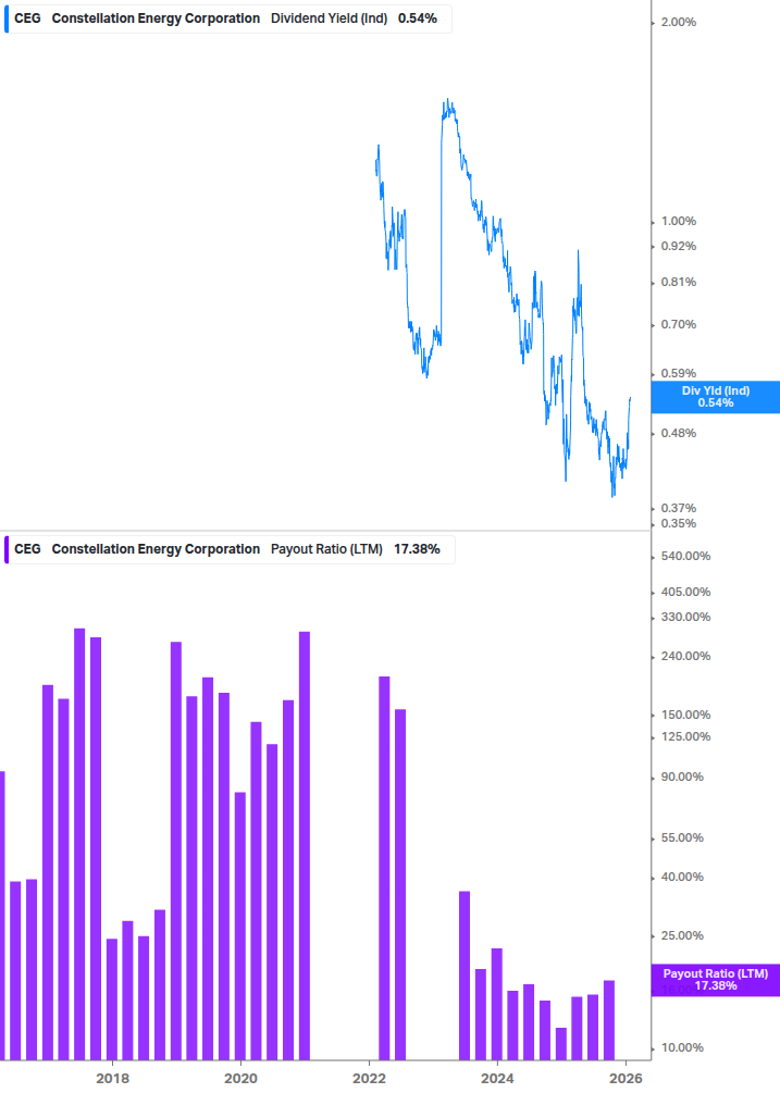 Dividend Safety Chart