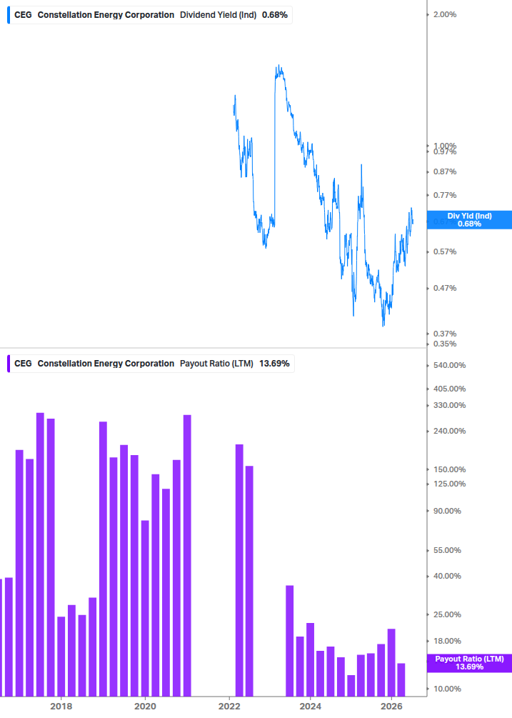 Dividend Safety Chart