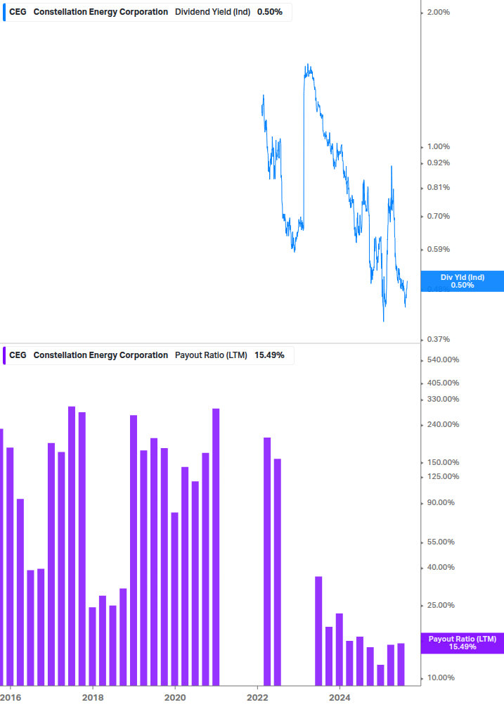 Dividend Safety Chart