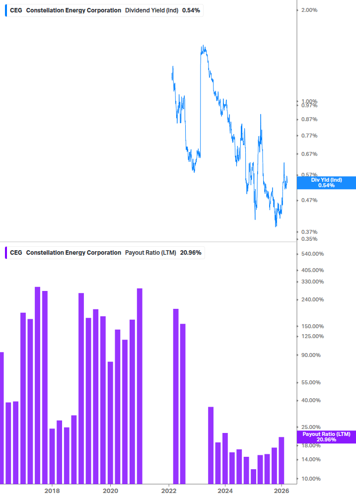 Dividend Safety Chart