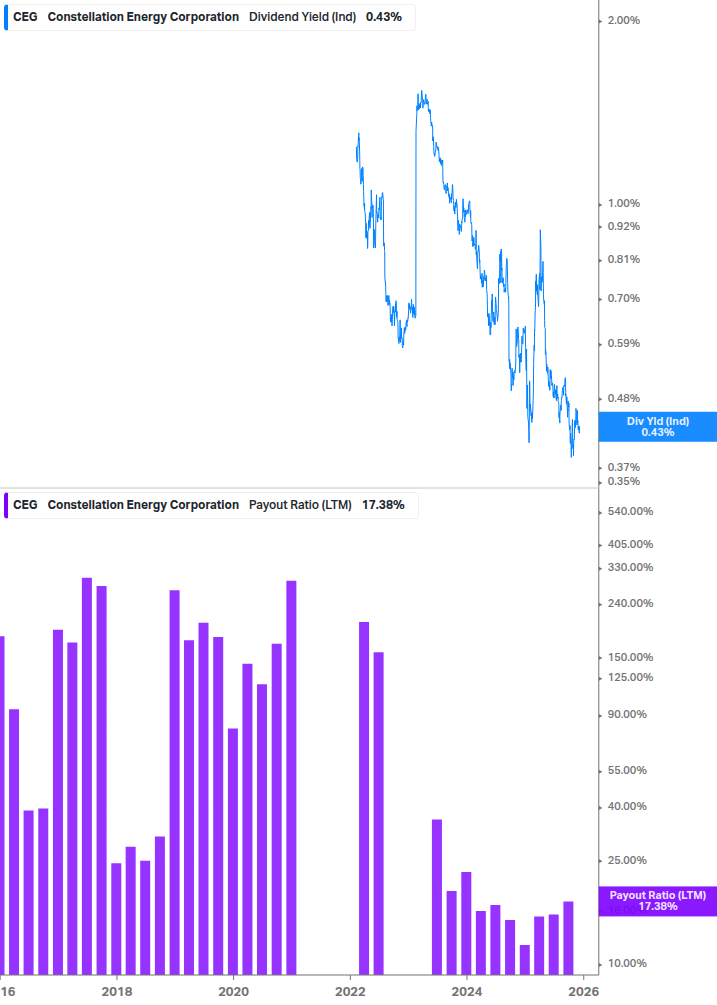 Dividend Safety Chart
