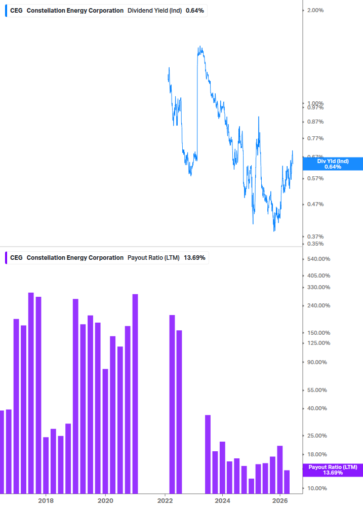 Dividend Safety Chart