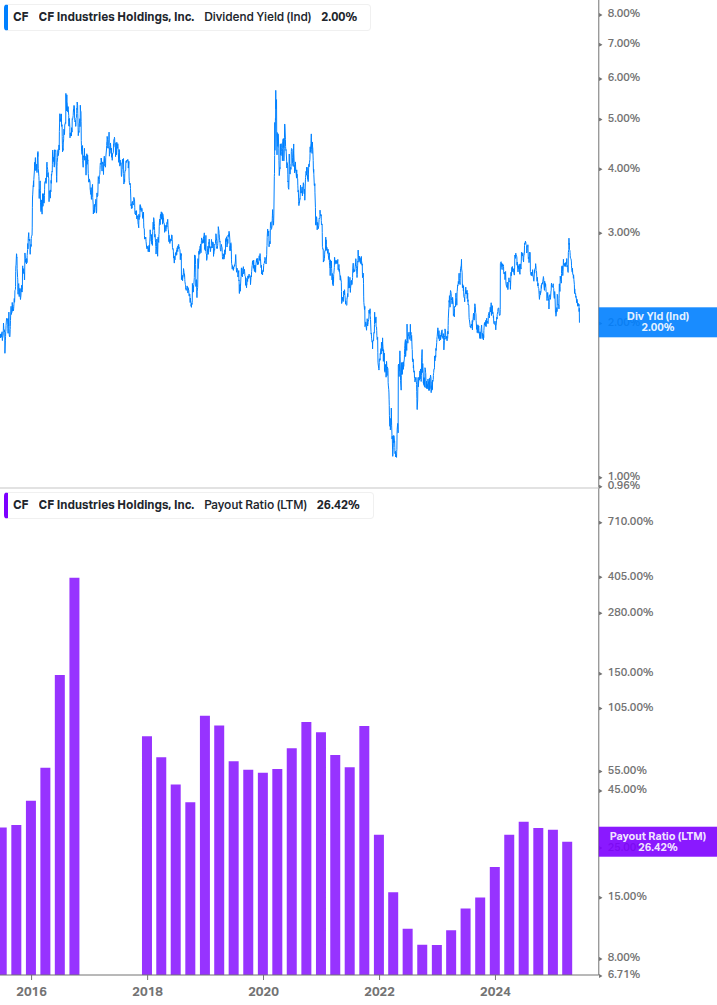 Dividend Safety Chart