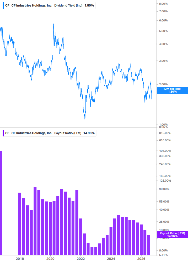 Dividend Safety Chart