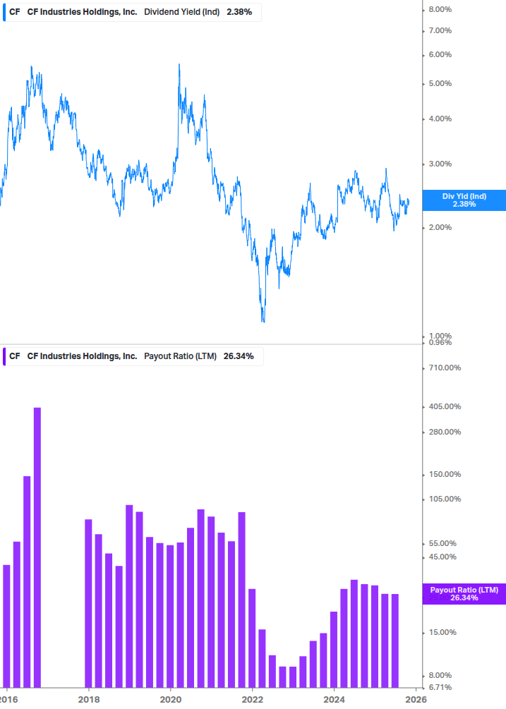 Dividend Safety Chart
