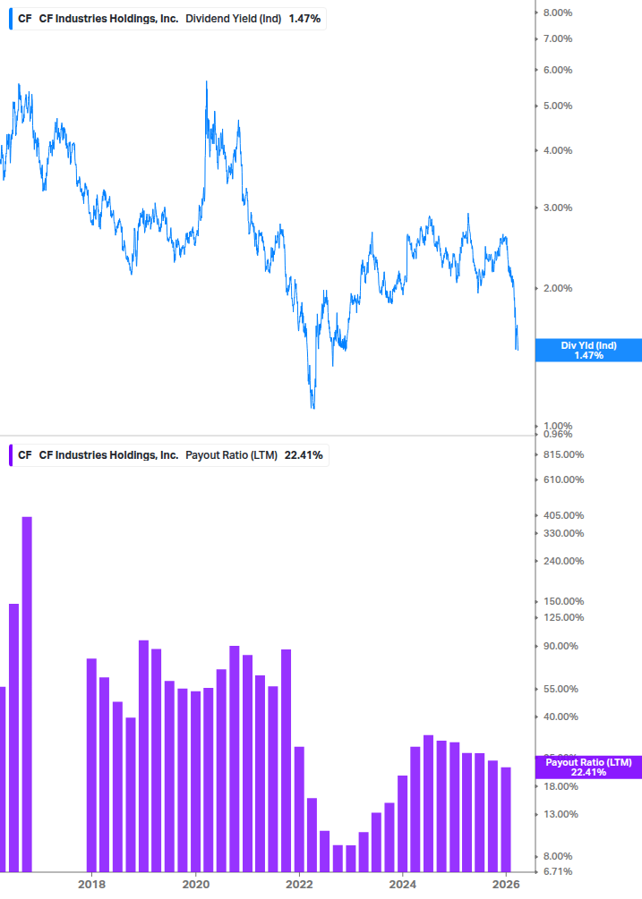 Dividend Safety Chart