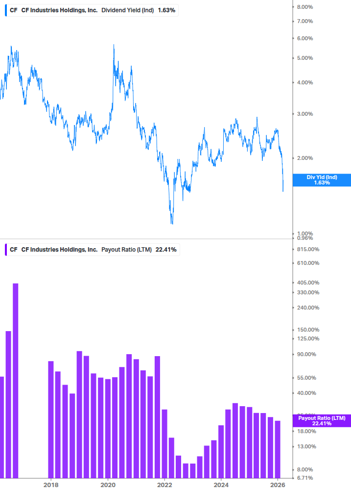 Dividend Safety Chart