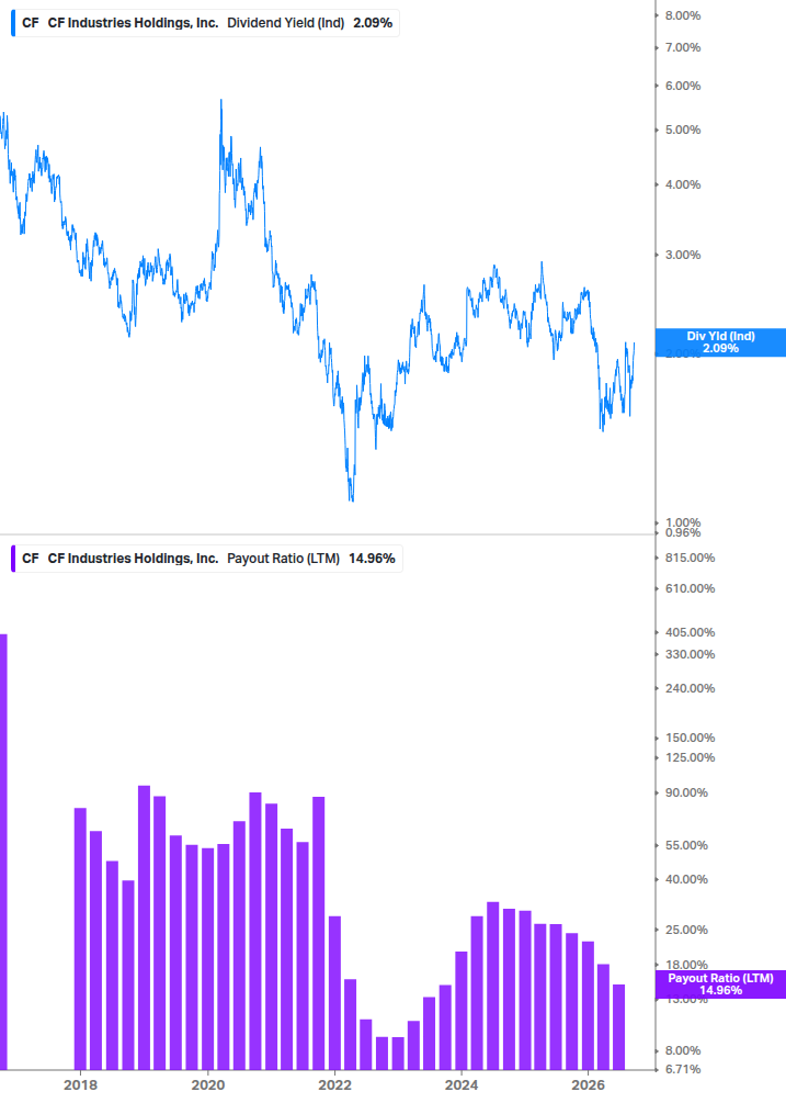Dividend Safety Chart