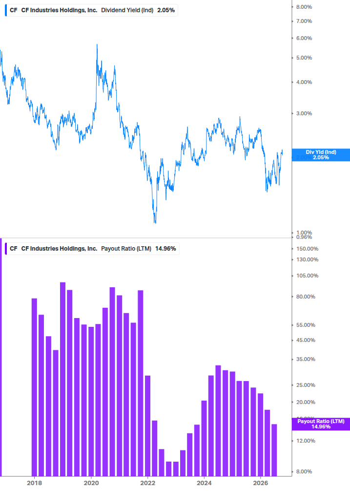 Dividend Safety Chart