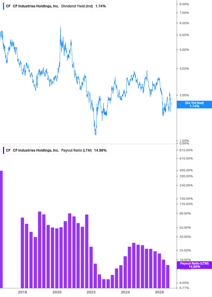 Dividend Safety Chart