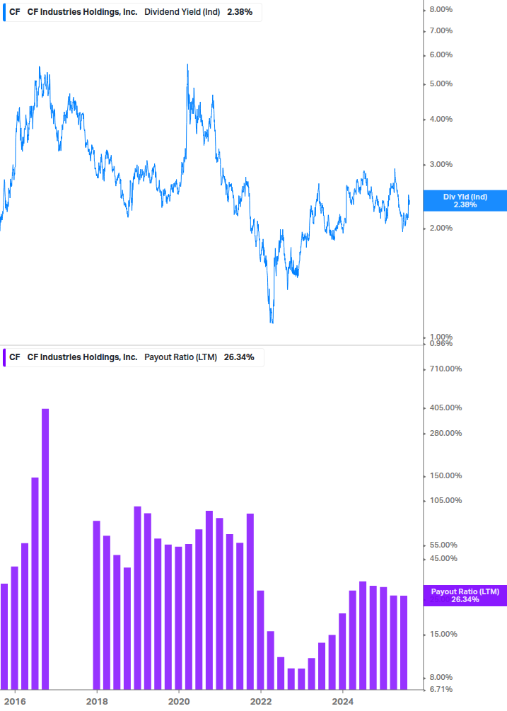 Dividend Safety Chart
